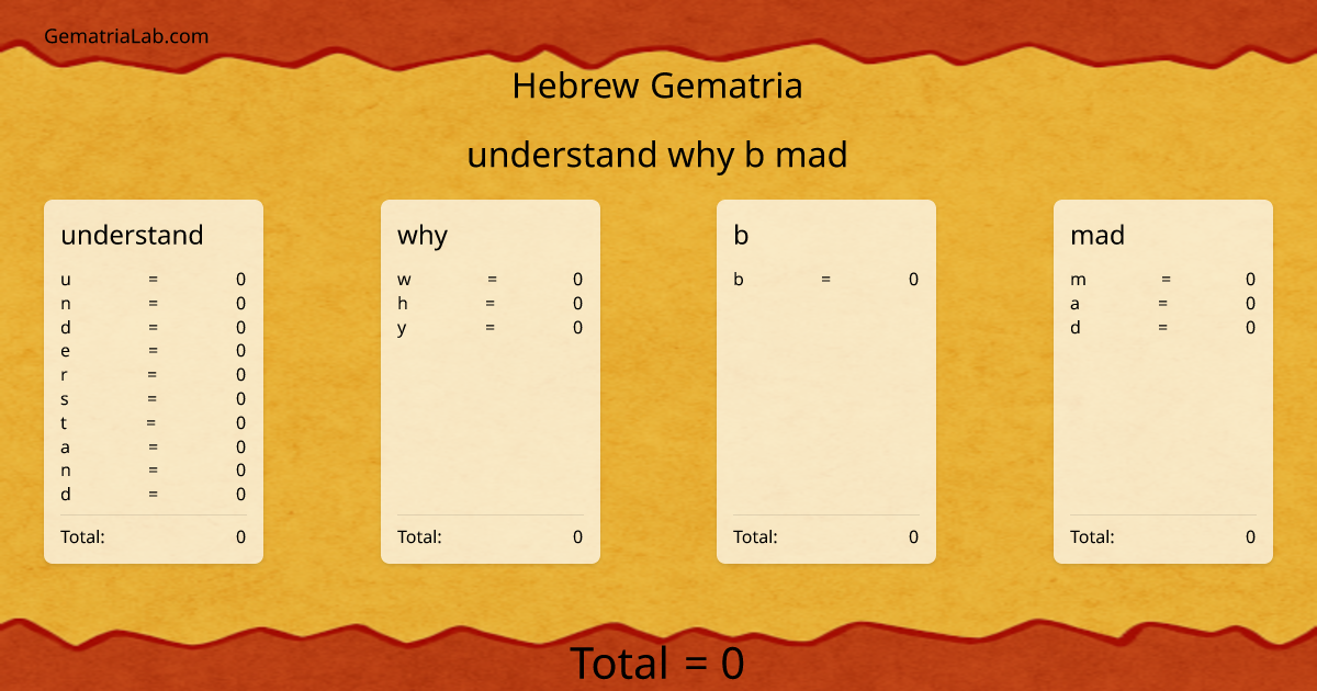 understand why b mad in hebrew Gematria